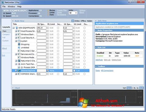 Ekrano kopija NetLimiter Windows 7