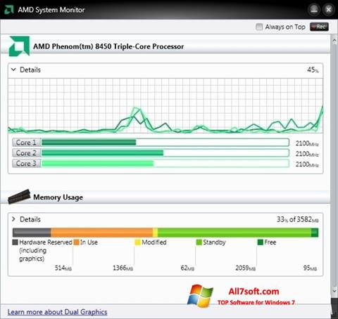 Ekrano kopija AMD System Monitor Windows 7