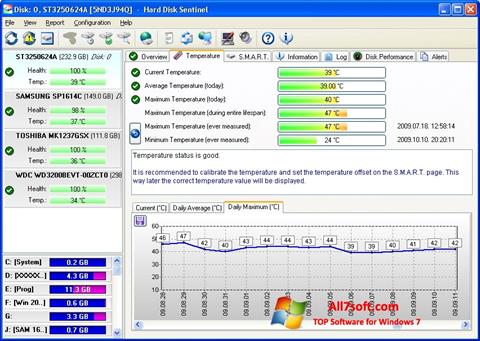 Ekrano kopija HDD Temperature Windows 7